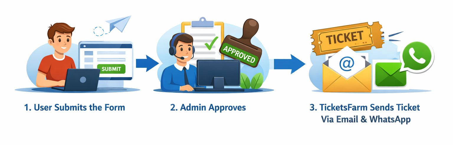 Registration Form Flow